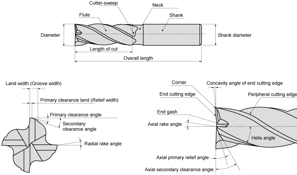 Cutting Tool Design PROOD TECHNICAL COLSULTANT ENGINEERING MACHINERY